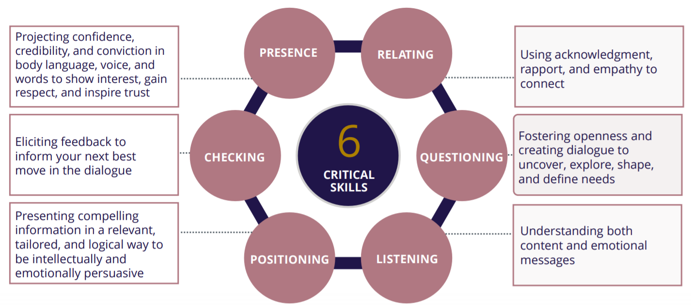 Six Critical Skills Tal Success